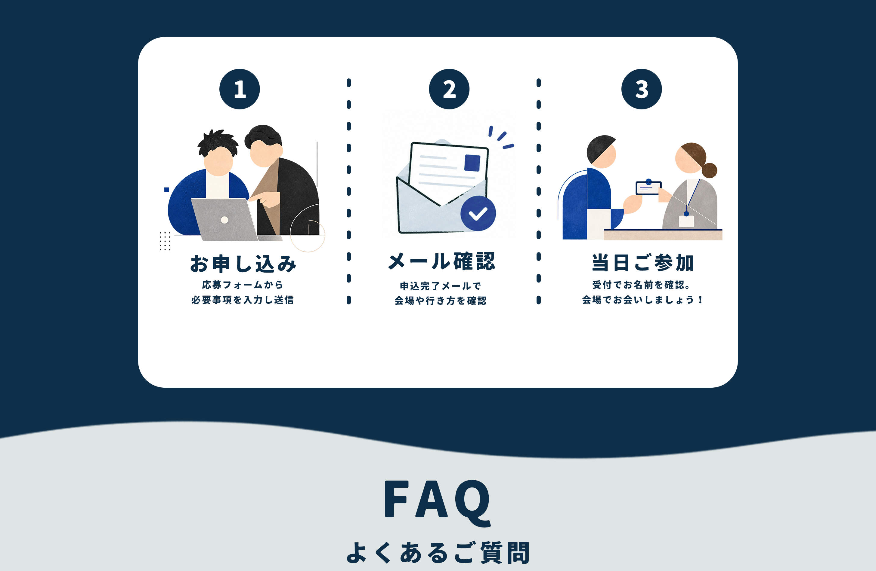 参加方法